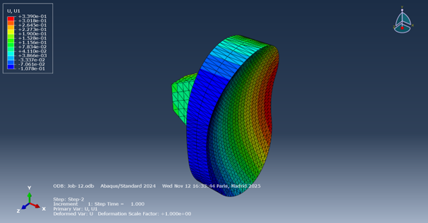 Finite element model of a glenoid shoulder implant